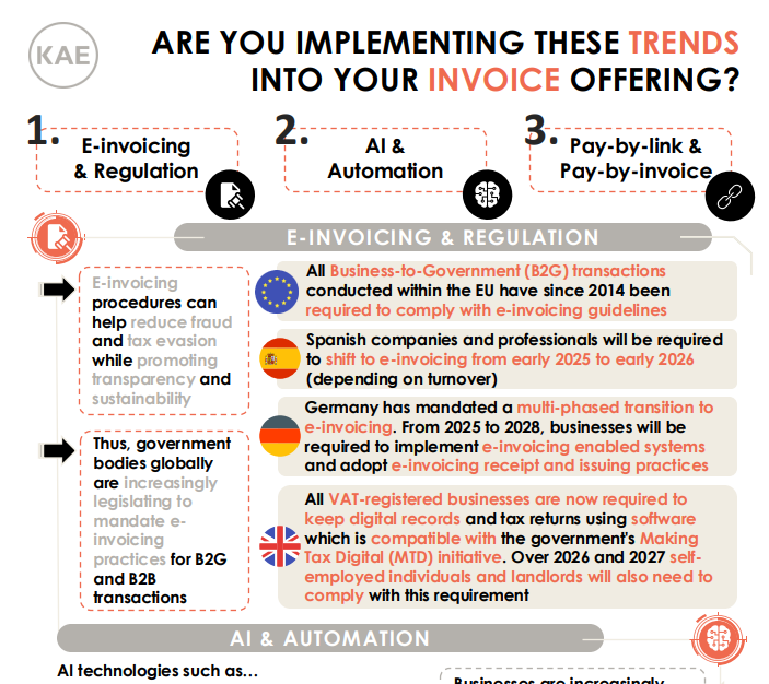 invoicing+trends