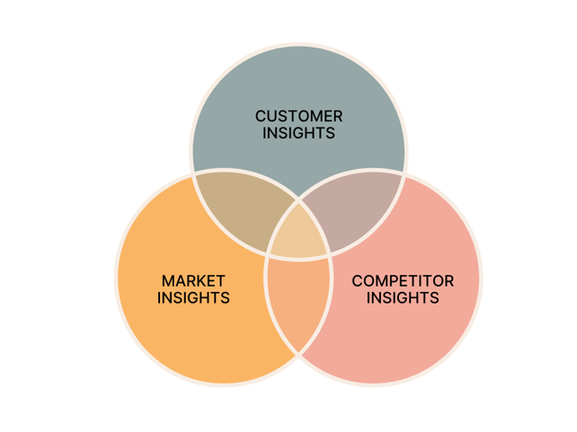 Venn+Diagram